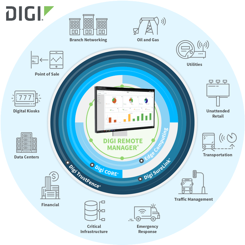 Digi Remote Manager 3.0 - Logiciel de Supervision des Routeurs et Passerelles Digi - Matlog
